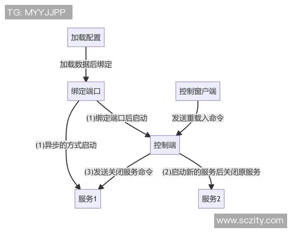 全面解析建站流程与技巧,帮助你从零开始打造高效实用的个人网站或企业平台 全面解析建站流程与技巧,帮助你从零开始打造高效实用的个人网站或企业平台