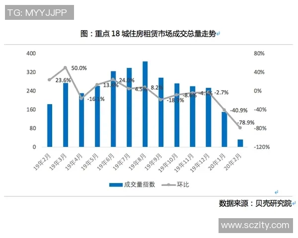 房屋租赁市场趋势分析及租客与房东关系优化策略探讨 房屋租赁市场趋势分析及租客与房东关系优化策略探讨