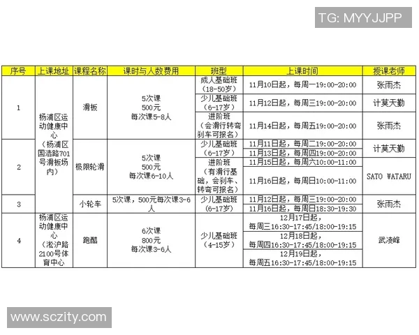 成都极限运动队在世界滑板锦标赛中以66分稳居积分榜首位