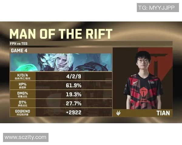 英雄联盟个人能力排行榜揭晓TES战队实力强劲位列第六名